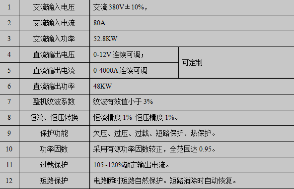 (4000A/12V)技術(shù)參數(shù)
